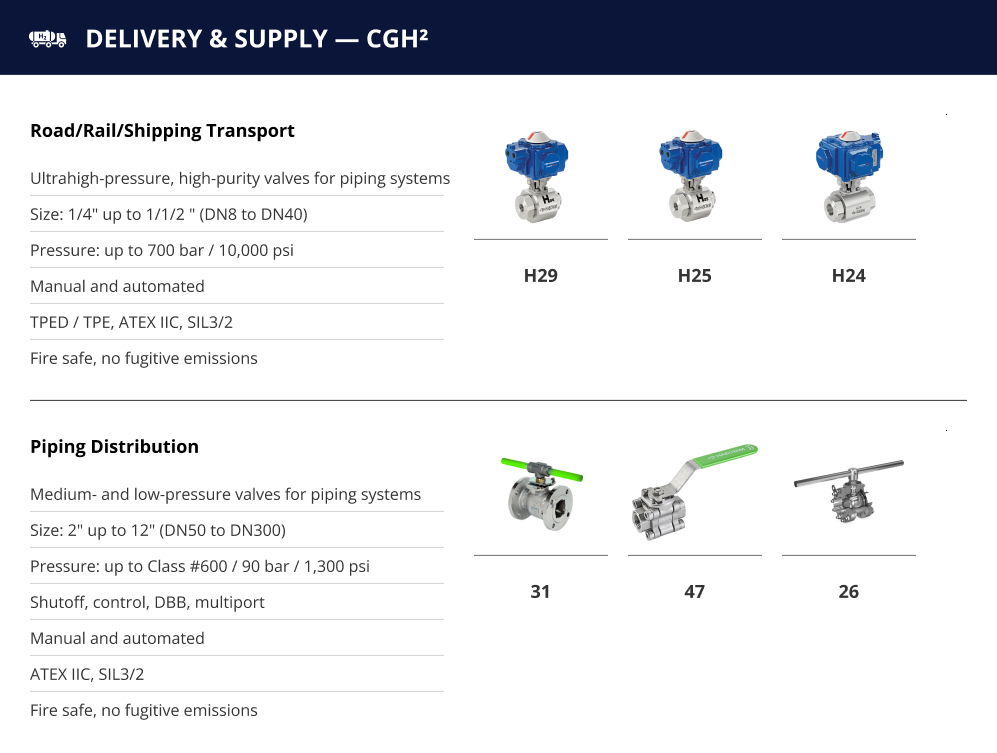 Delivery & Supply ― CGH2